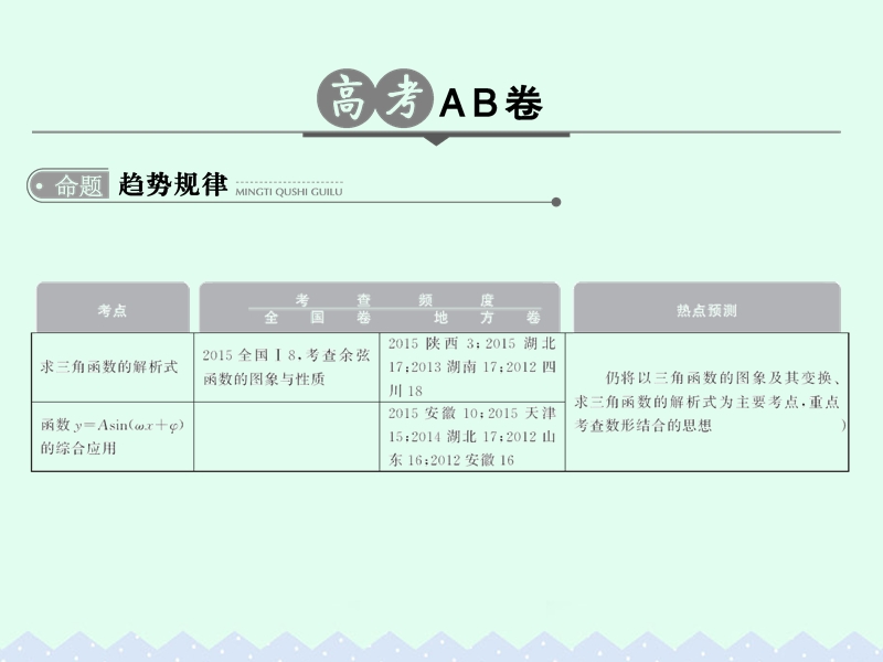 2017版高考数学一轮总复习第4章三角函数、解三角形第三节y＝asin（ωx＋φ）的图象和性质及其综合应用课件理.ppt_第2页