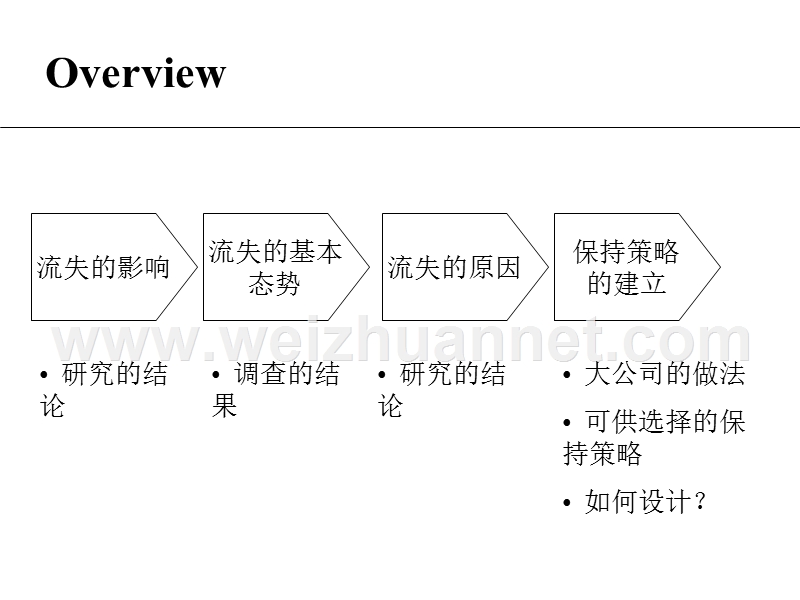 人员流失与对策.ppt_第1页