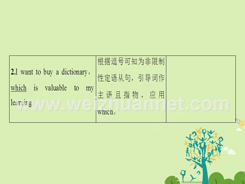 2017年高考英语二轮复习 专题4 语法填空 重点2 从句引导词课件.ppt_第3页