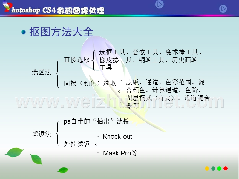 photoshops抠图教程(推荐学习).ppt_第3页