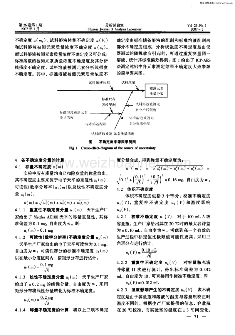 纯铝中Si、Fe、Cu的ICP-AES法测定结果的不确定度评定.pdf_第2页