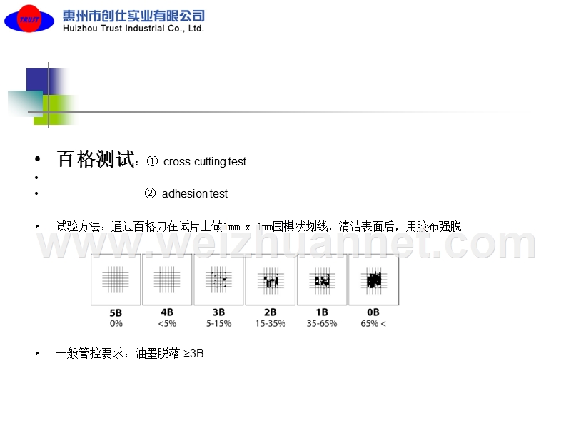 cg可靠性测试.ppt_第3页