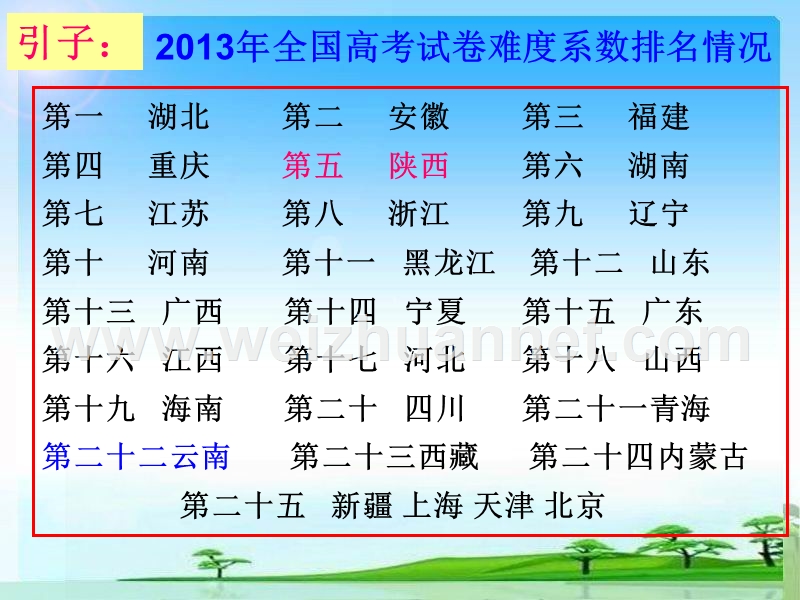 2014高考政 治备考建议与对策.ppt_第2页