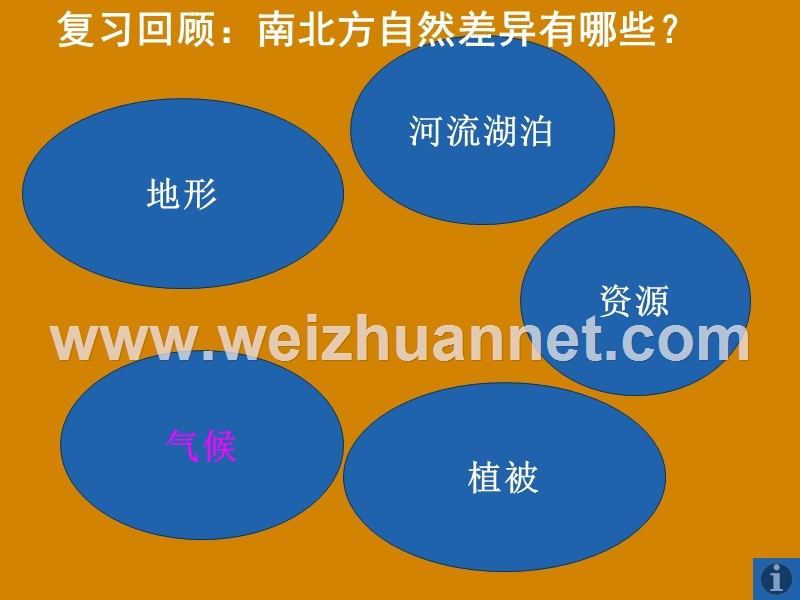 2017江西省吉安县凤凰中学八年级地理下册《52-北方地区和南方地区》课件.ppt.ppt_第3页