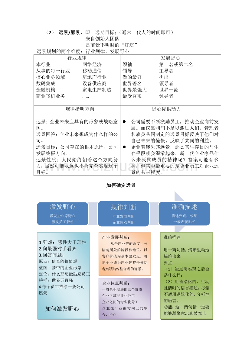 企业文化训练营学习.docx_第2页