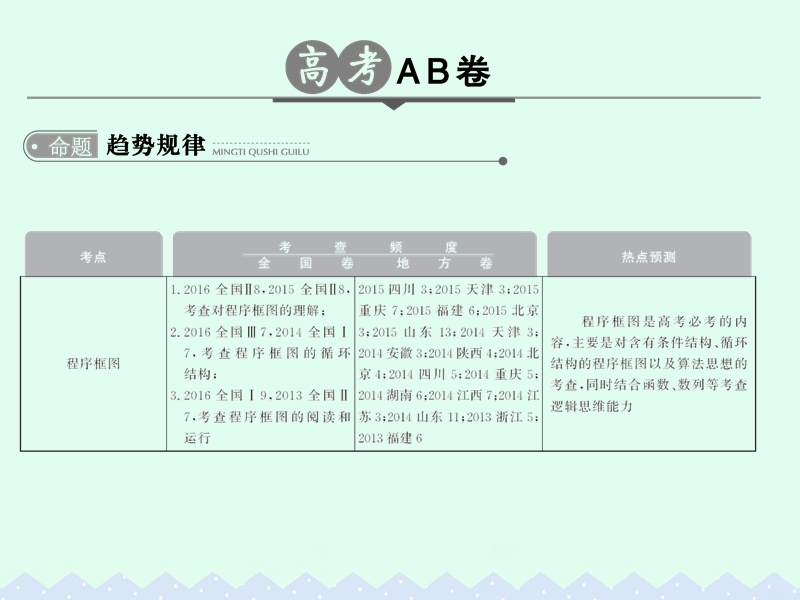 2017版高考数学一轮总复习第11章算法初步课件理.ppt_第2页