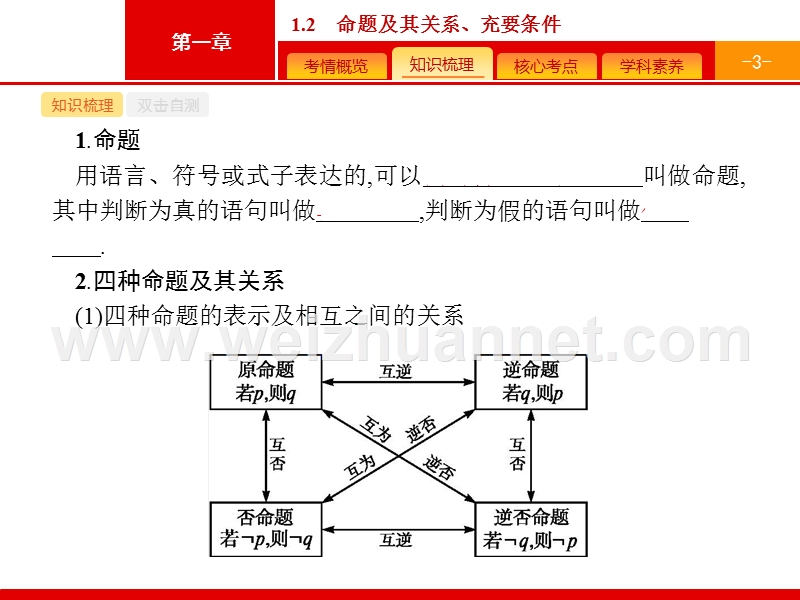 【一轮参考】高优指导2017数学人教b版(文)一轮1.2命题及其关系充要条件.pptx_第3页