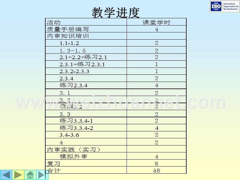 iso9001--理解与实施.ppt_第3页