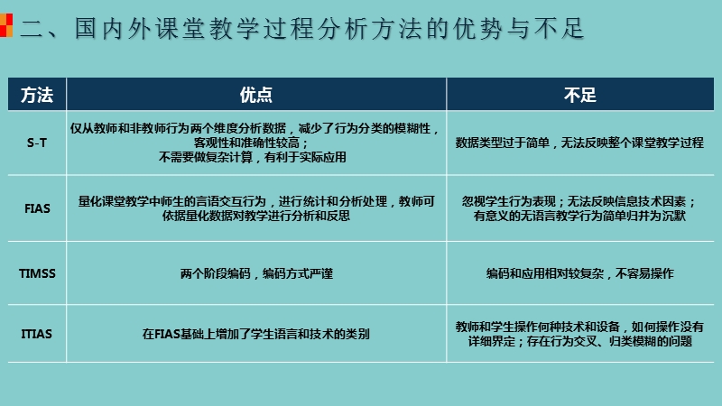 基于教学活动的课堂教学行为分析.pptx_第3页