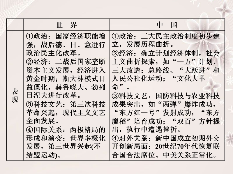 2017年高考历史二轮复习第一部分知识整合篇第四板块中外关联(三)信息文明时代的世界和中国课件.ppt_第2页