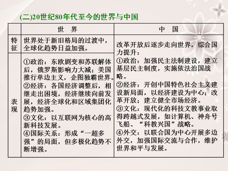 2017年高考历史二轮复习第一部分知识整合篇第四板块中外关联(三)信息文明时代的世界和中国课件.ppt_第3页