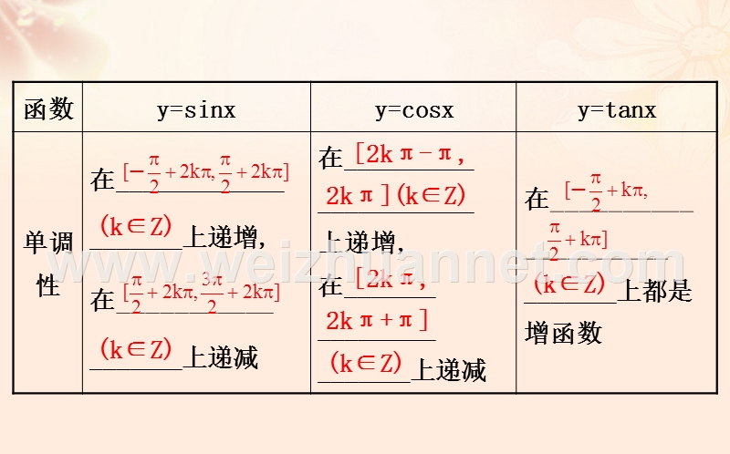 2017年高三数学二轮复习第一篇专题通关攻略专题三三角函数及解三角形1.3.1三角函数的图象与性质课件理新人教版.ppt_第3页