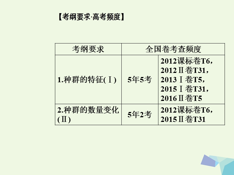 2017年高考生物二轮专题复习专题五种群、群落与生态系统小专题12种群和群落课件.ppt_第2页