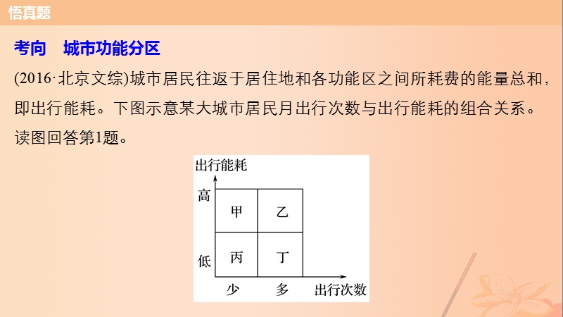 2017年高考地理三轮冲刺考前3个月专题五人类产业活动必考点19城市功能分区课件.ppt_第3页