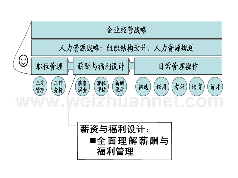 1全面理解薪酬.ppt_第1页