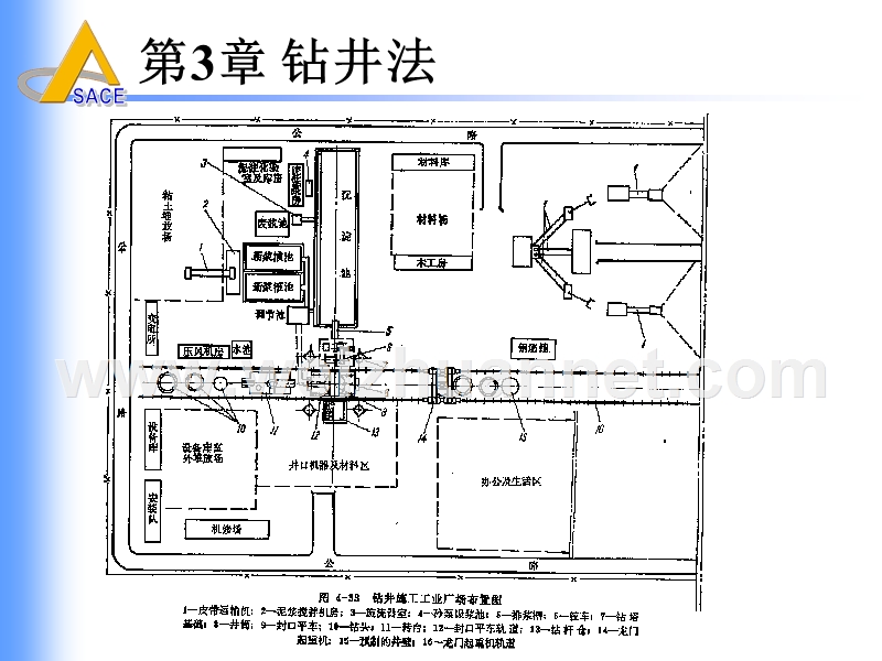 井巷特殊施工(第三章-钻井法(节3)).ppt_第3页