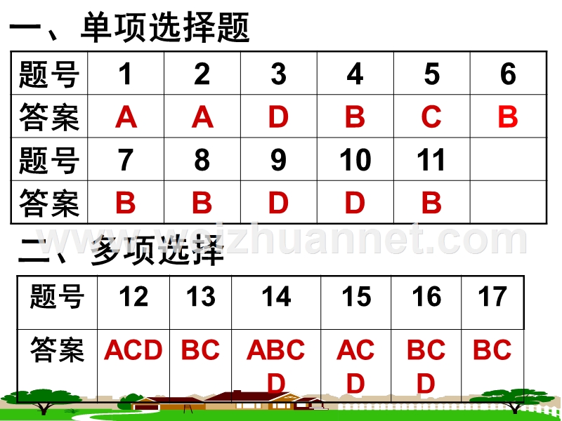 专题七测试答案.ppt_第2页