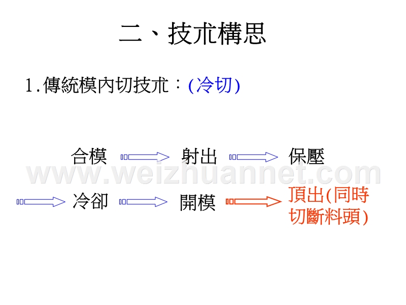 一、背景介绍---中国注塑论坛注塑技术论坛-注塑之家.ppt_第2页