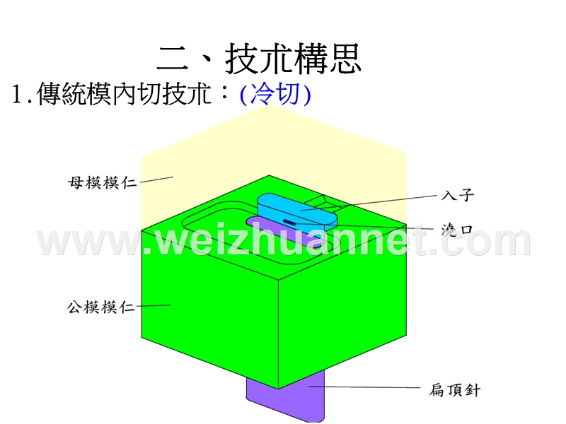 一、背景介绍---中国注塑论坛注塑技术论坛-注塑之家.ppt_第3页