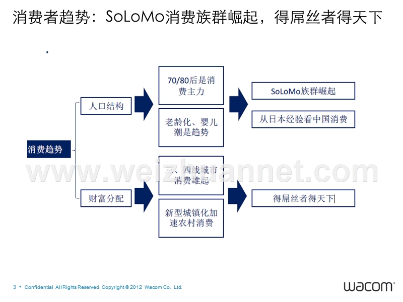 互联网思维下的“以人为本”.pptx_第3页