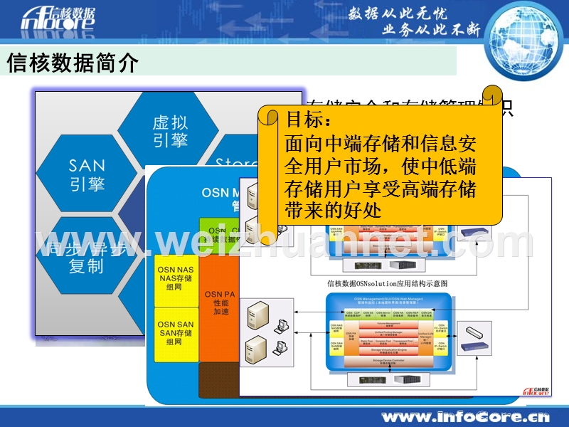 信核数据远程容灾管理和控制系统2010.pptx_第3页