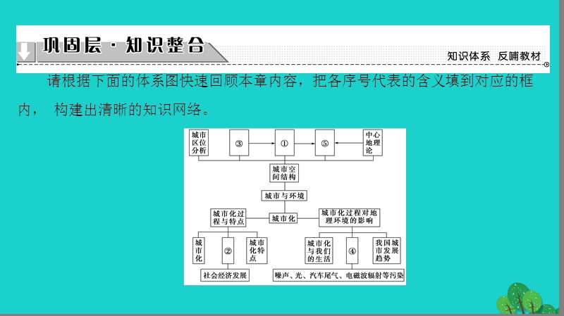 2017年高中地理第2章城市与环境章末分层突破课件湘教版必修2.ppt_第2页