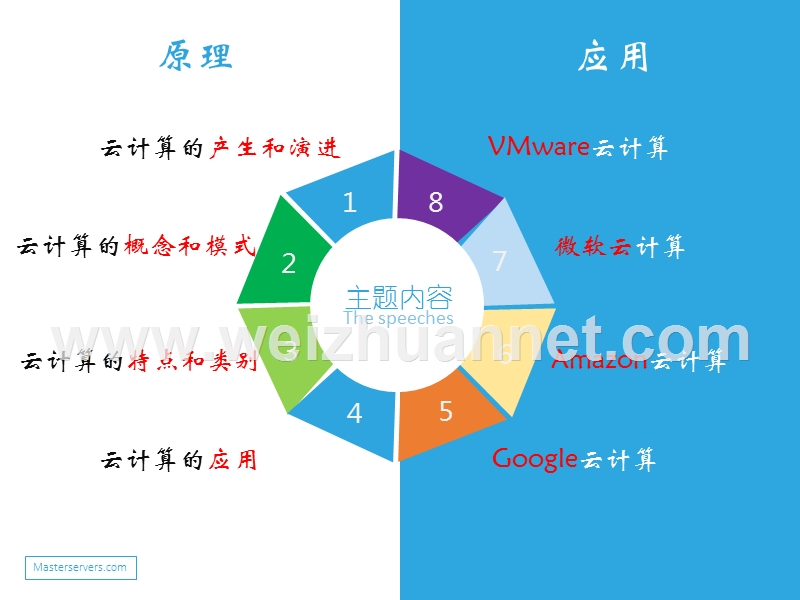 2015年最新云计算入门篇.ppt_第2页