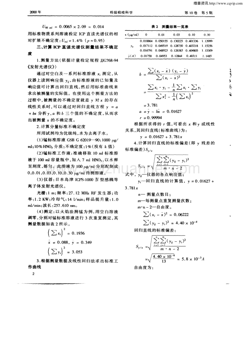 ICP的测量不确定度.pdf_第2页