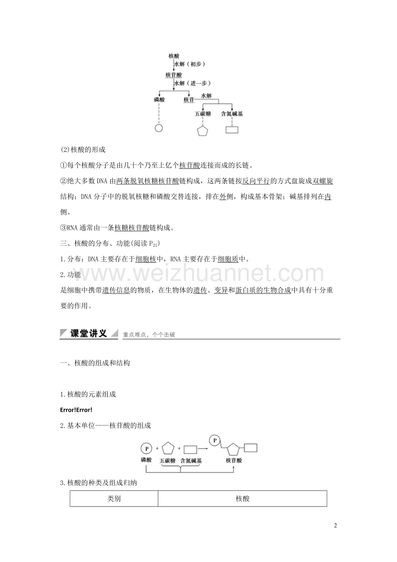 2017年高中生物第二章细胞的化学组成第二节细胞中的生物大分子（第3课时）核酸的结构和功能练习苏教版必修1.doc_第2页