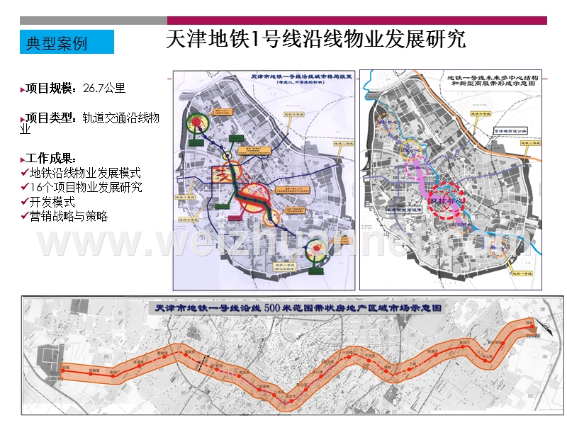 城市轨道沿线物业开发及案例.ppt_第3页