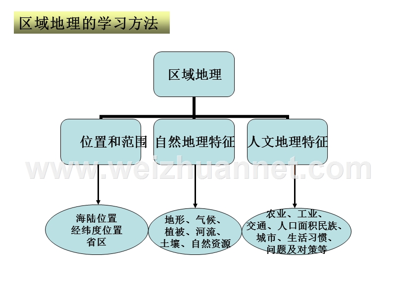 中国北方地区-八年级地理课件.ppt_第1页