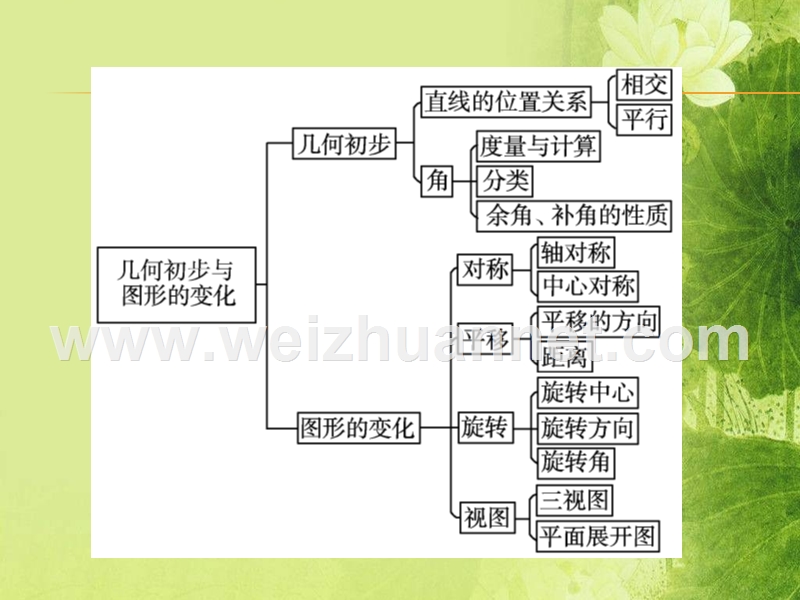 2014届浙江中考数学总复习强化训练专题四-几何初步与图形的变化.ppt_第3页