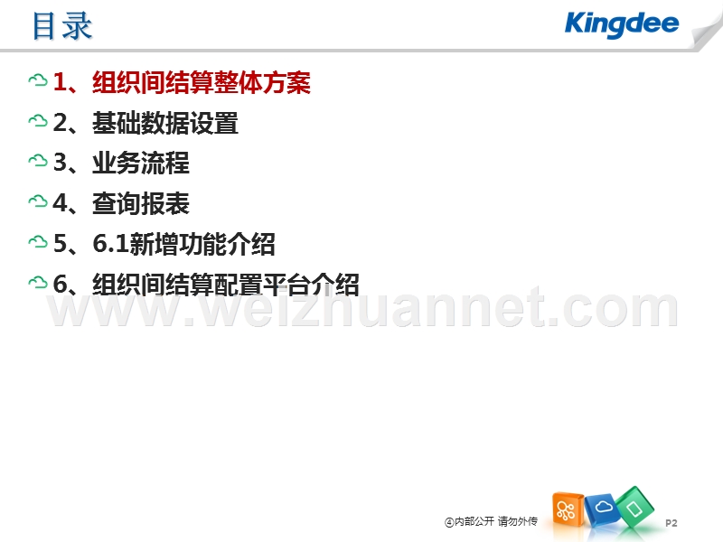 k3+cloud+v6.1-产品培训-供应链-组织间结算.pptx_第2页
