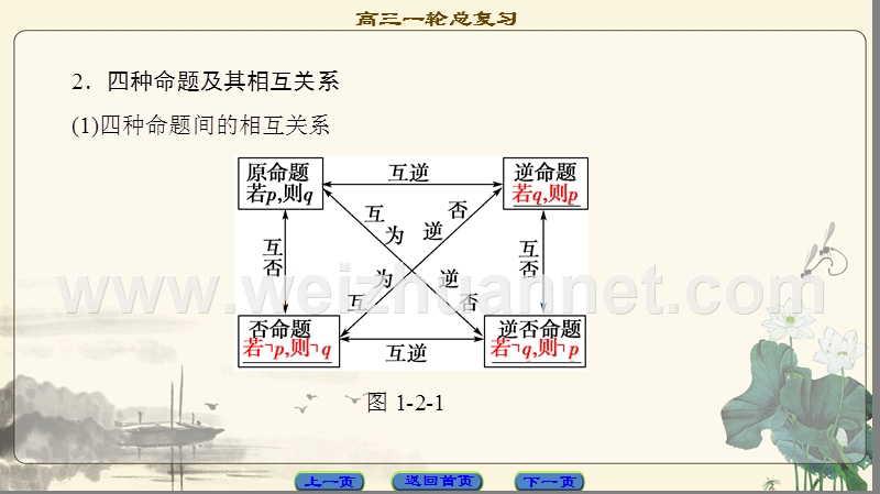 2018版高考数学(人教a版理)一轮复习课件：第1章-第2节-命题及其关系、充分条件与必要条件.ppt_第3页