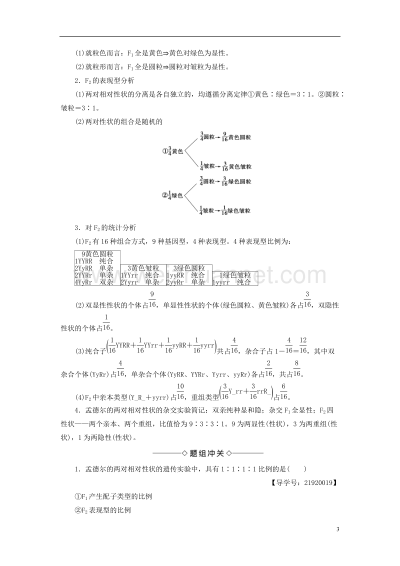 2017年高中生物第3章遗传和染色体第2节基因的自由组合定律（第1课时）学案苏教版必修2.doc_第3页