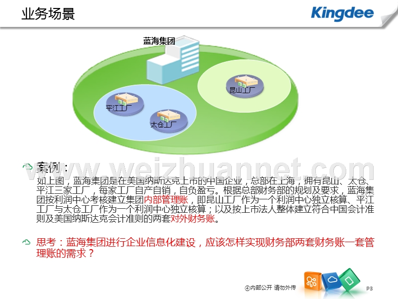 k3+cloud+v6.1产品培训-成本-存货核算.ppt_第3页