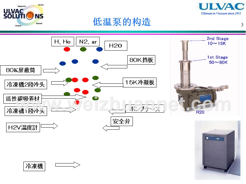 低温泵保养-(nxpowerlite).ppt_第3页