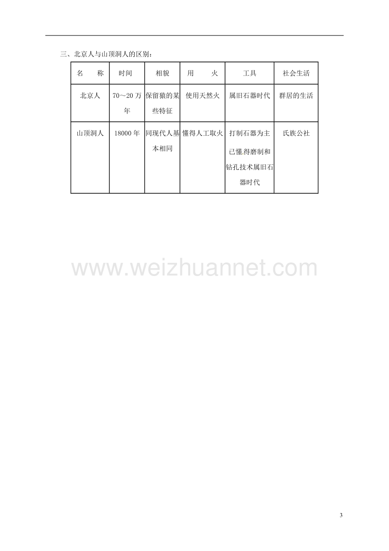 太仓市七年级历史上册 第1课 祖国境内的远古居民教案 新人教版.doc_第3页