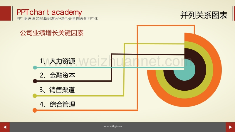 公司业绩增长并列因素分析.pptx_第1页