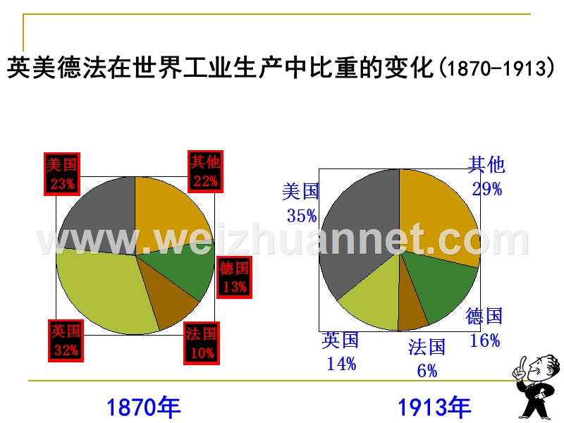 一战的背景.ppt_第2页