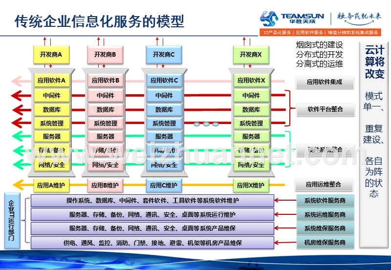 iaas云计算中心.ppt_第3页