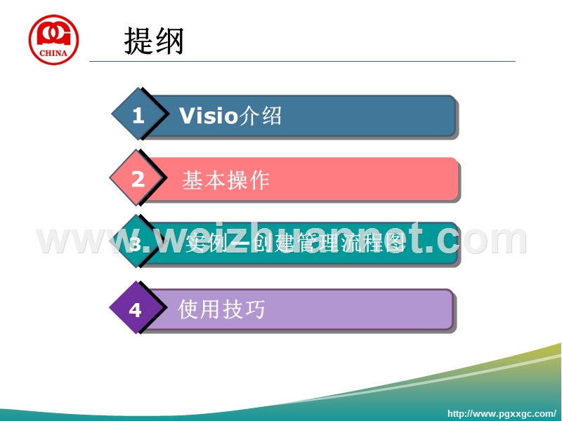 使用visio2003软件制作规章制度管理、业务.ppt_第3页