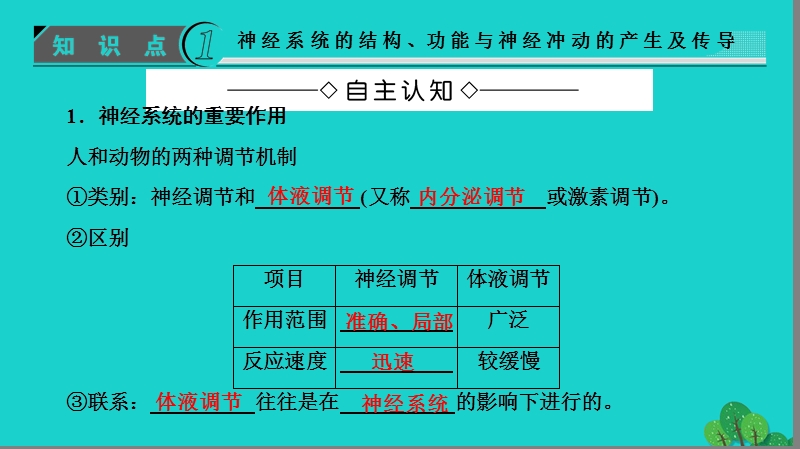 2017年高中生物第2章动物生命活动的调节第2节神经系统的结构与功能（一）课件浙科版必修3.ppt_第3页