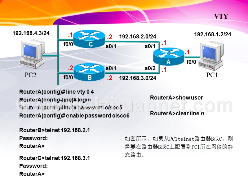 企业网络构建路由配置.ppt_第3页