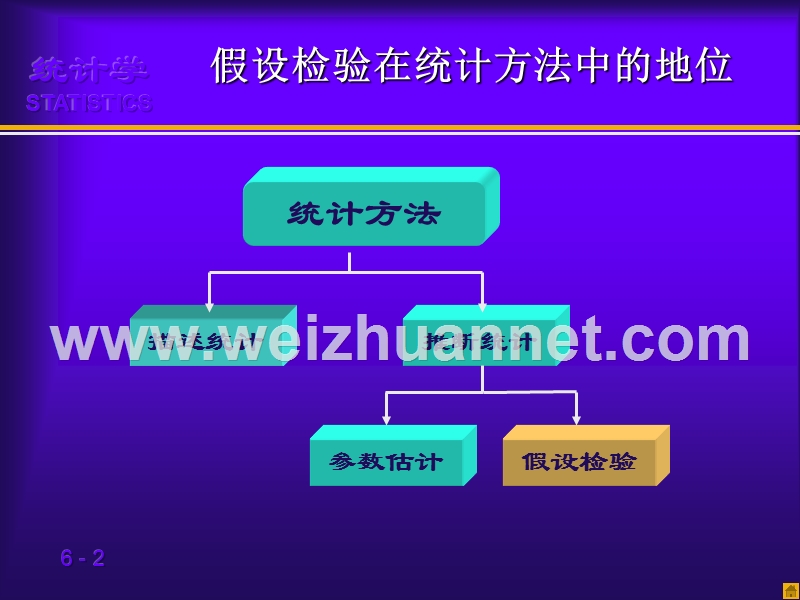 六西格玛绿带教材-假设检验.ppt_第2页