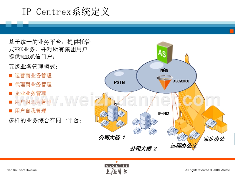 北京网通业务交流.ppt_第2页