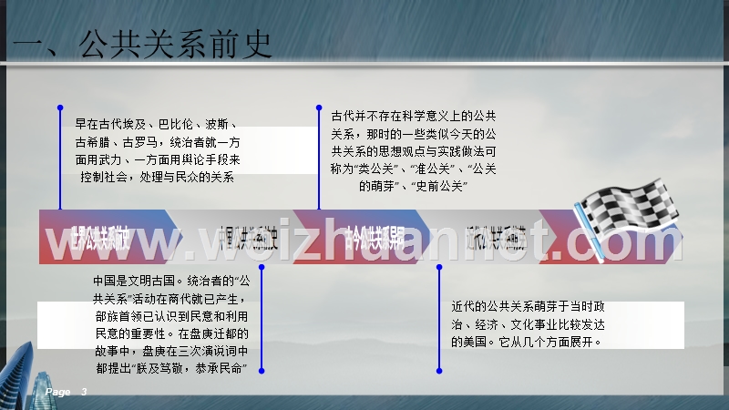 公共关系课堂展示.ppt_第3页