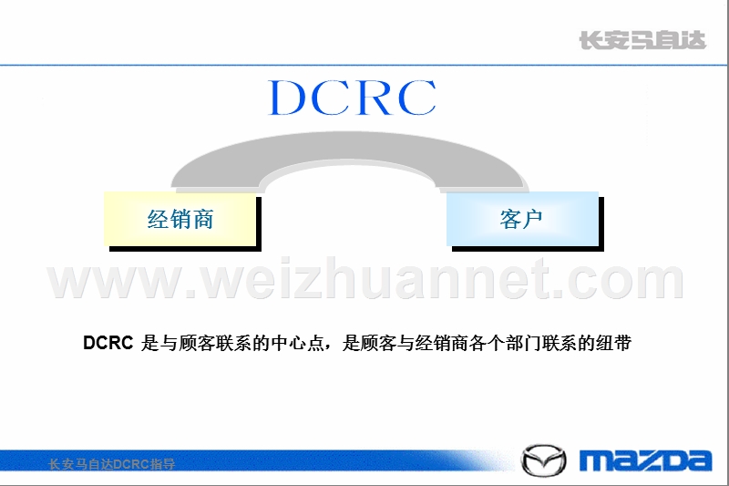 dcrc职能与工作标准.pptx_第3页