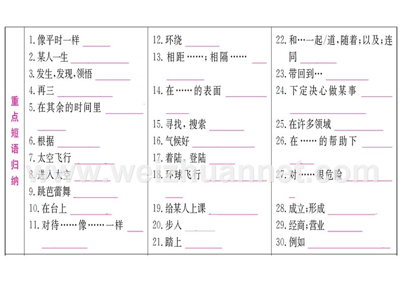 仁爱版中考英语第一轮-教材系统复习：-九年级上册unit4.ppt_第2页