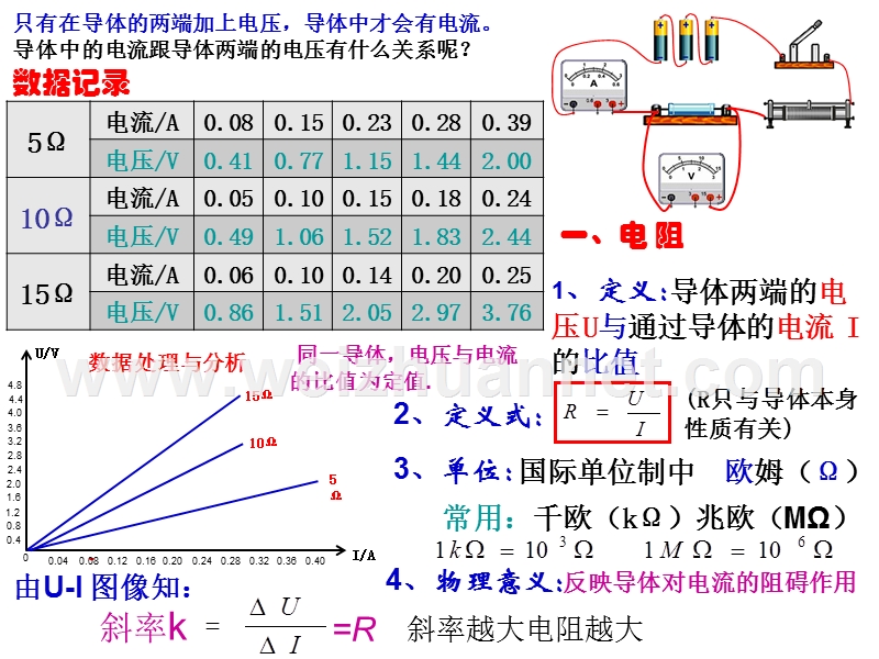 2.3欧姆定律(精品).ppt_第3页